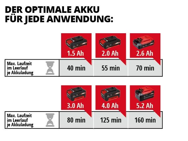 EINHELL Aku Trimer Za Travu GC CT 18 24 Li P PXC 18V Bez Baterije