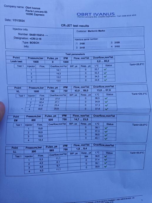 Injektor BOSCH Za Renault 1 6 Dci Od 2016 God