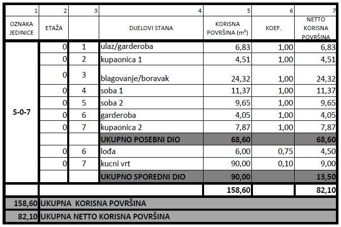 Samobor Centar Prizemlje Trosoban Stan S Vrtom Od M Novogr