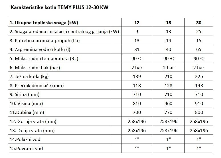 Kotao Tednjak Za Centralno Grijanje Na Kruta Goriva Temy Plus Kw