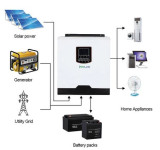 Multifunkcionalni solarni inverter / punjač 3kW