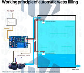 Regulator razine nivoa vode tekučine, 12v modul sa relejem
