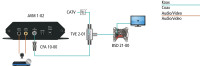 TV modulatori Axing