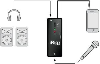 iRig PRE interface converter za XLR mikrofon na sve mobitele i ipad