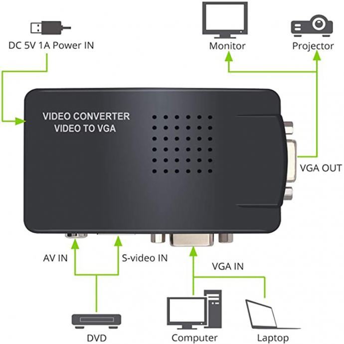 Adapter video (kompozitni) na VGA i obrnuto