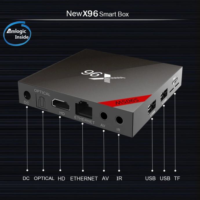 Tv box x96 не работает по lan