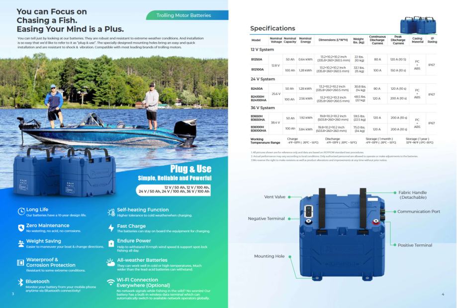 ROYPOW - Trolling Motor Batteries