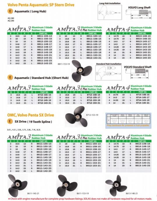 Volvo Penta Propeller Chart