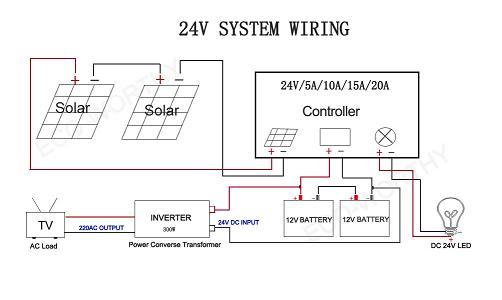 MINI SOLARNI SUSTAV SOL1000S