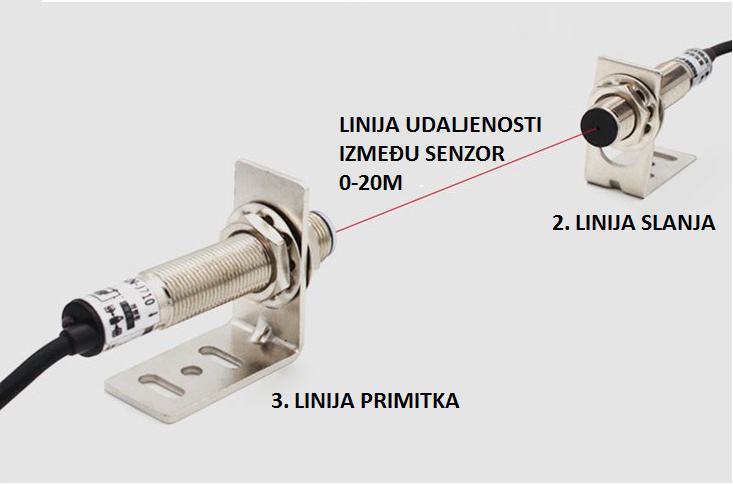 SENZOR LASERSKI ZA MJERENJE PROLAZA E3F-20P1 PNP NO 6-30V - 20M