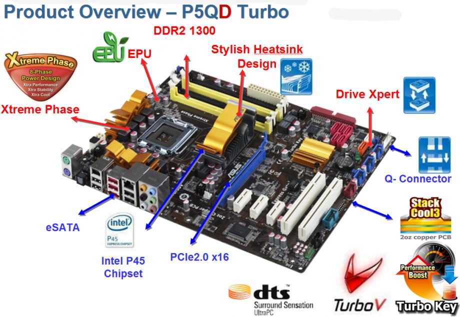 Asus p5qd turbo подключение