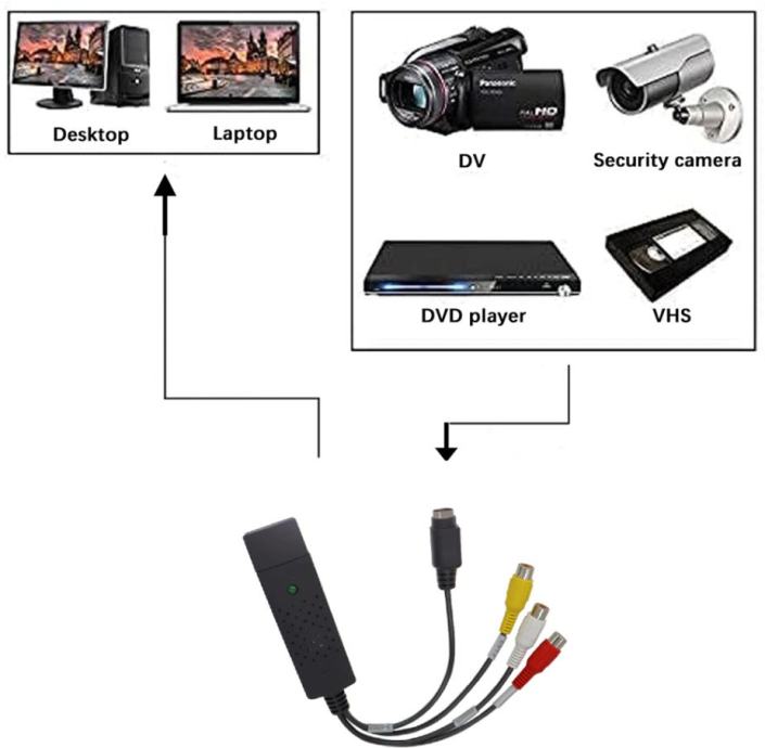 Video Capture Adapter VHS VCR DVD ulaz RCA i S-video u PC USB2.0