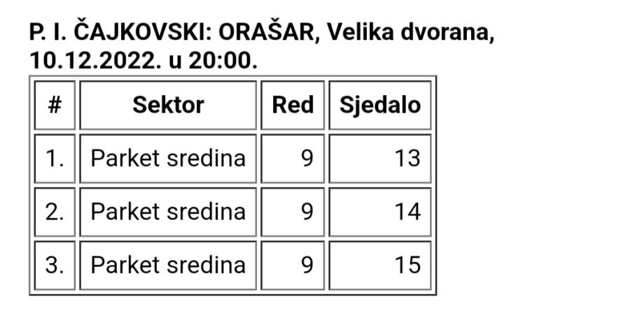 Ulaznice za Orašara u Lisinskom