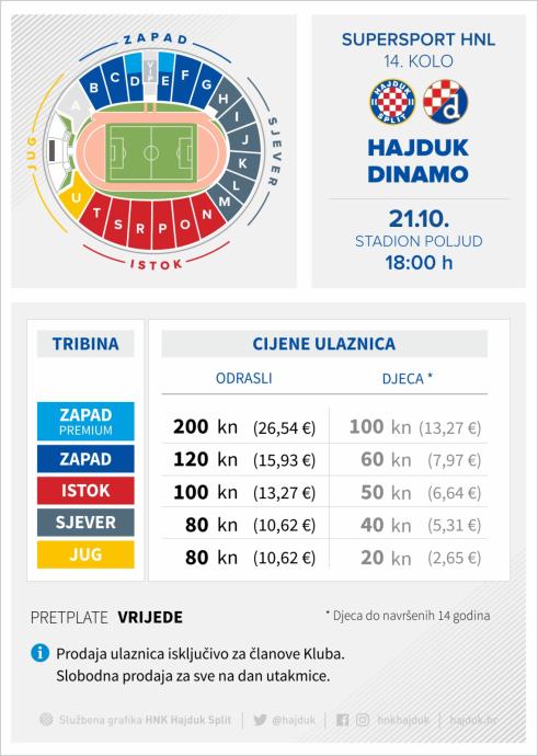 Karte Hajduk-Dinamo