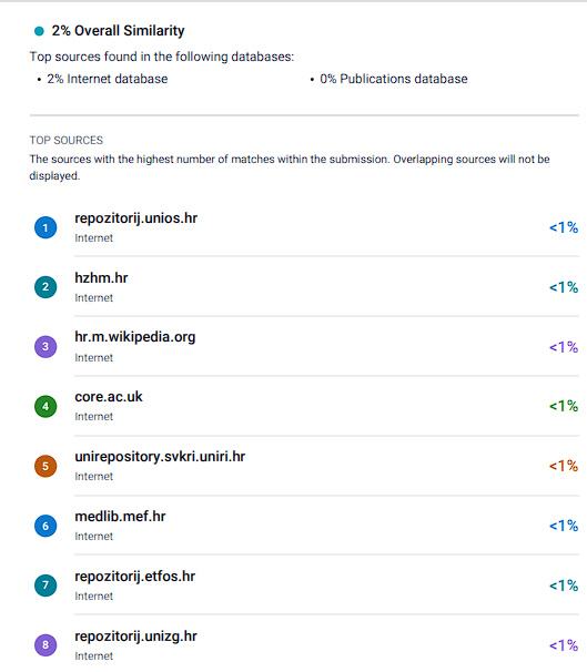 Turnitin izvješće o plagiranju