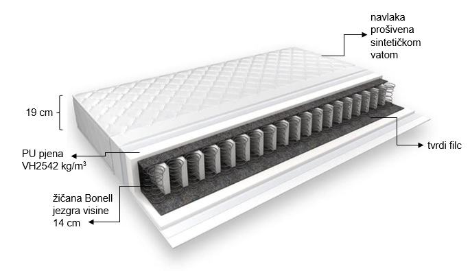 Madrac s Bonell jezgrom - 140 x 70 cm