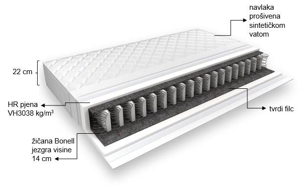 Madrac s Bonell jezgrom i HR pjenom - 190 x 120 cm