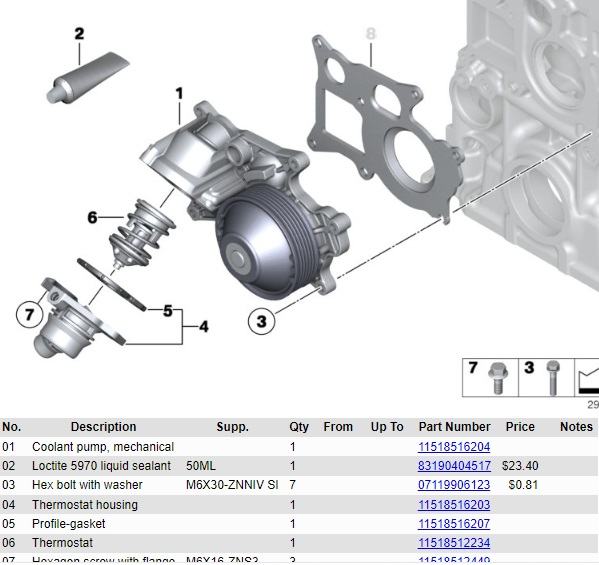 BMW N47 vodena pumpa i termostat