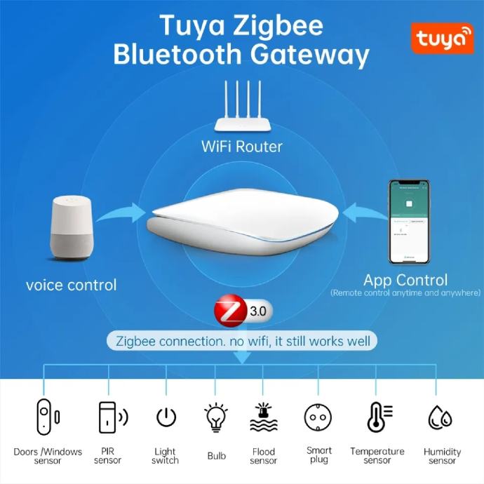 Avatto Tuya Zigbee Bluetooth Wireless Gateway