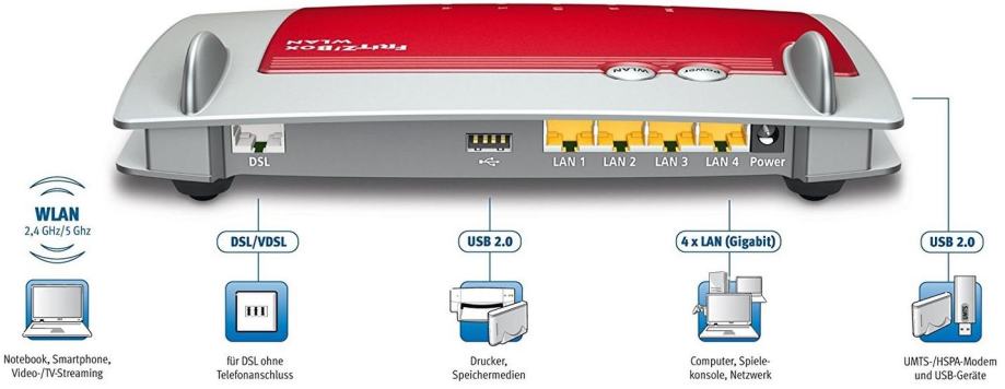 FritzBox 3370