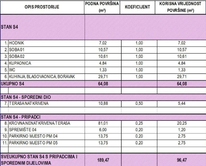 Zgrada B!!! Dvosoban Stan S Krovnom Terasom 97m2 Zadar / Melada ...