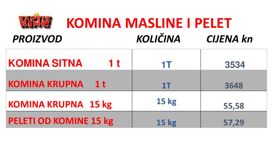 Peleti od od komine masline INOVATIVNA TEHNOLOGIJA 200 €/tona