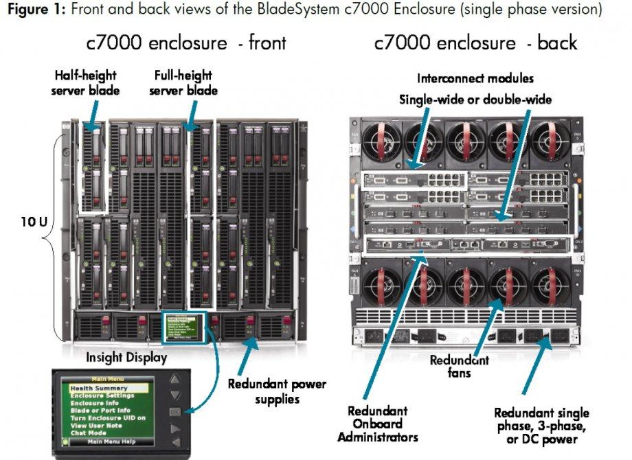 Hp blade c7000 настройка