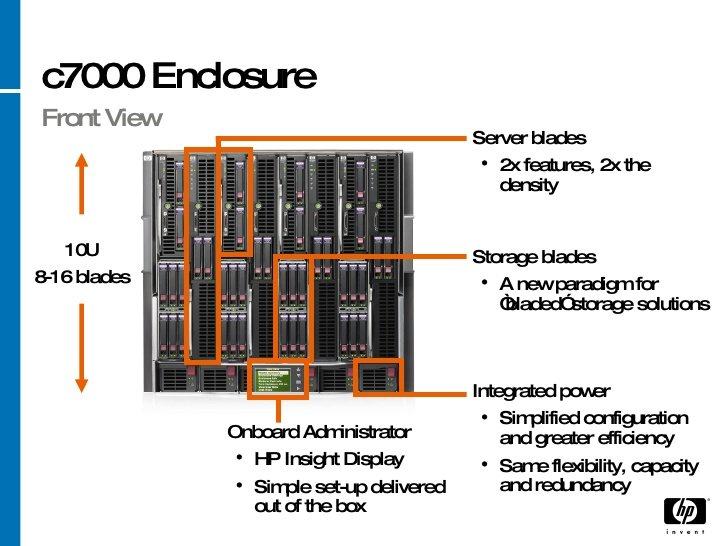 Hp blade c7000 настройка