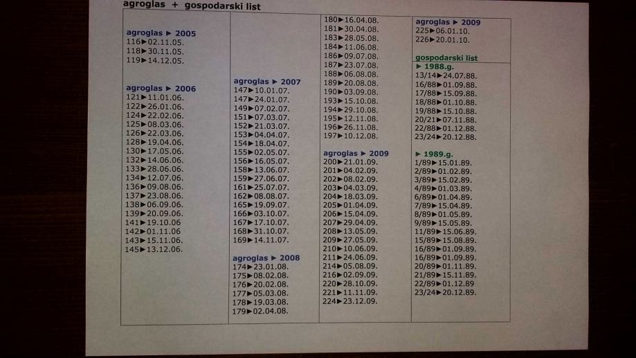 Agroglas Gospodarski List