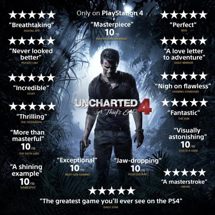 Коды на uncharted 4 на ps4