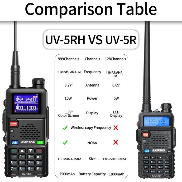 Baofeng Uv Rh W Ru Na Radio Stanica Walkie Talkie