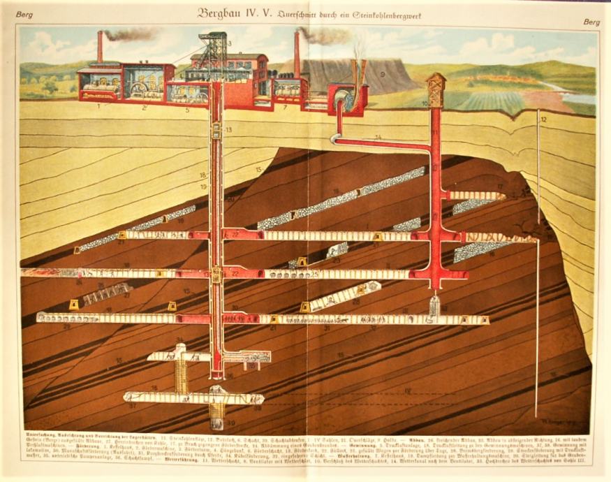 LITOGRAFIJA - RUDNIK RUDARENJE RUDARSTVO GEOLOGIJA ZEMLJA