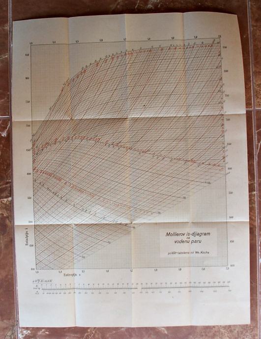 MOLLIEROV IS DIJAGRAM ZA VODENU PARU We Kocha