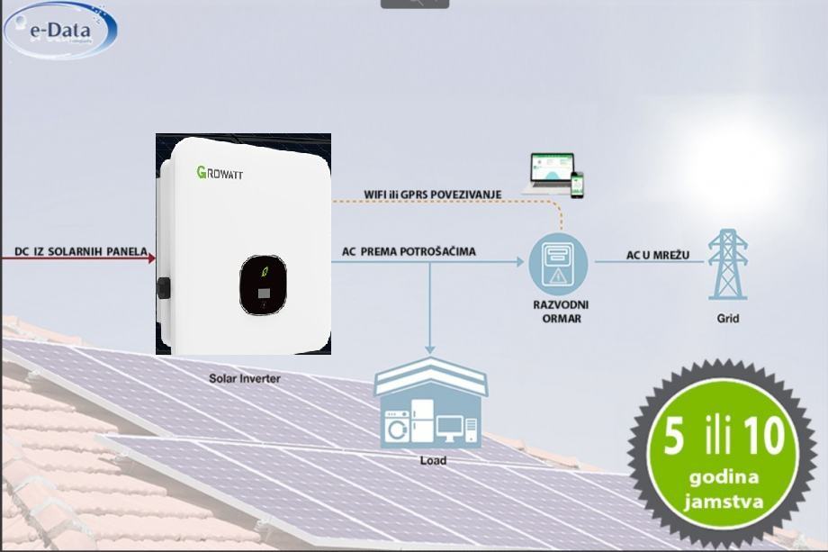 Solarne elektrane