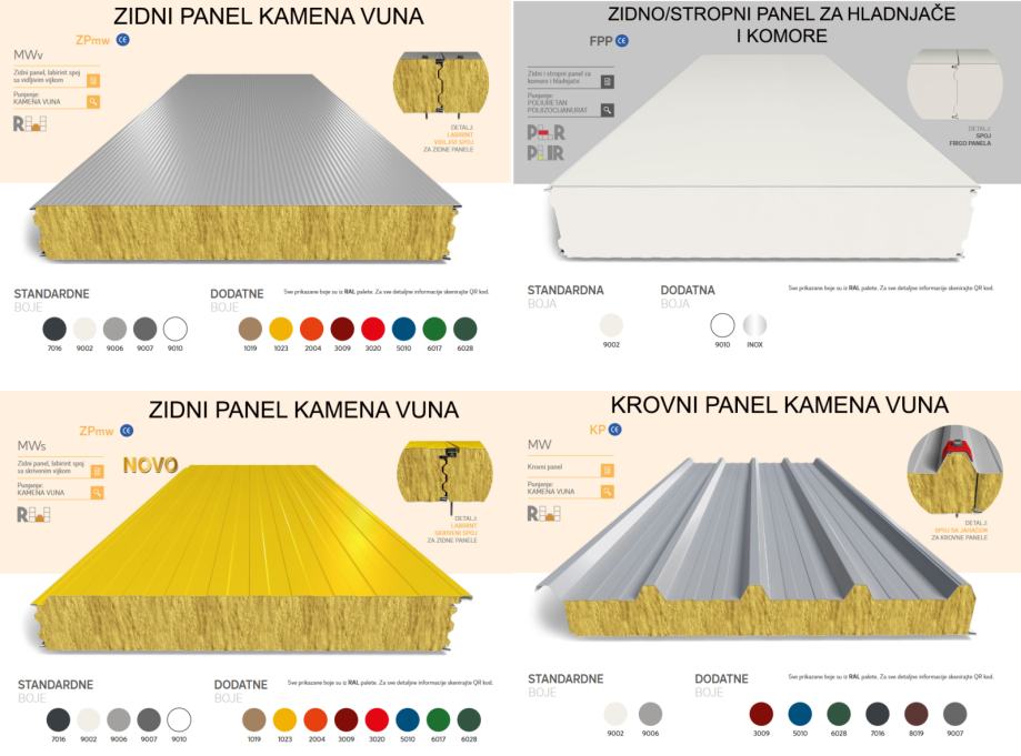 Fasadni Panel Sendvi Panel Zidni Panel Krovni Paneli