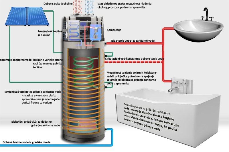 Dizalica Topline ORCA ZEUS ZSW 300 - Za Grijanje Sanitarne Vode