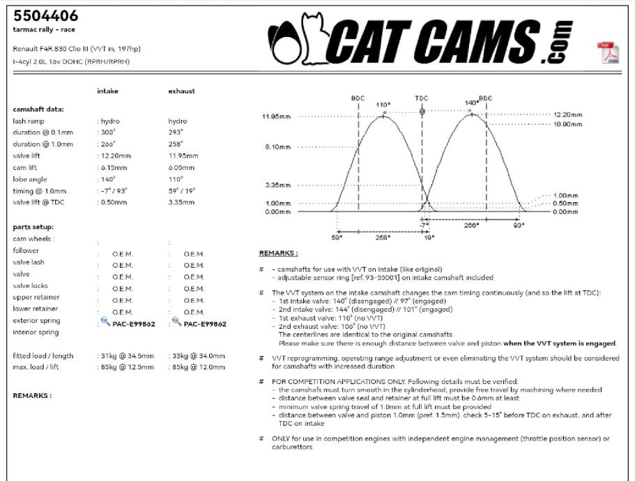 Cat Cams bregaste za clio sport