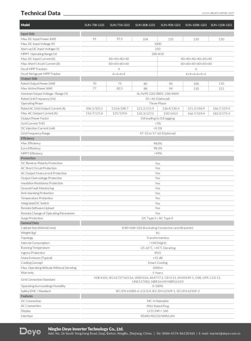 SUPER PONUDA!!! Trofazni strujni INVERTER 100kW ZA SOLARNU ELEKTRANU!!