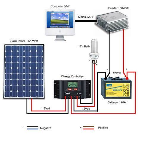 SOLARNA ENERGIJA ZA SVAKOGA - Najniže cijene