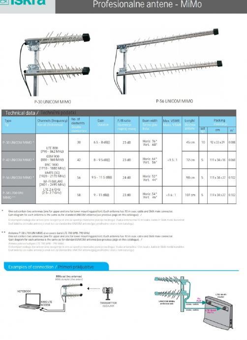 Iskra Lte Antenski Sustav P Unicom Mimo Gsm G G
