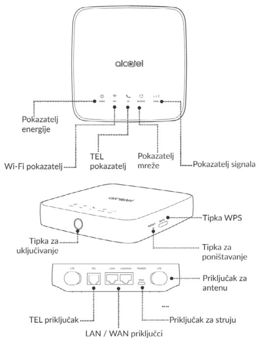 Alcatel hh41v подключить телефон