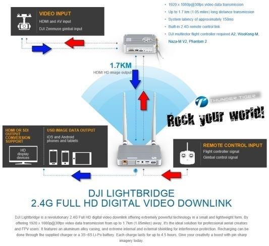 dji lightbridge video downlink