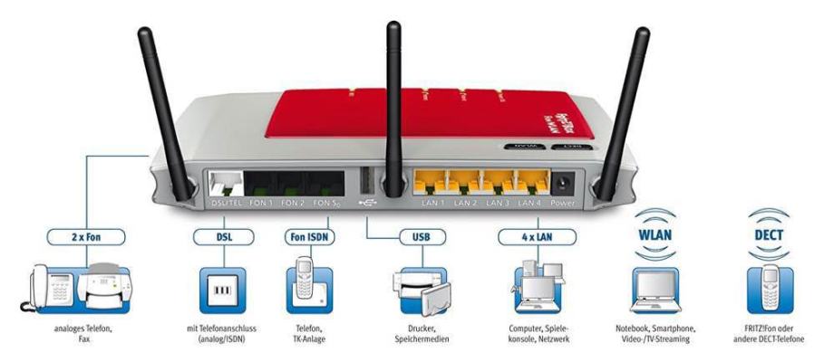 Настройка wifi на роутере fritz box 7270