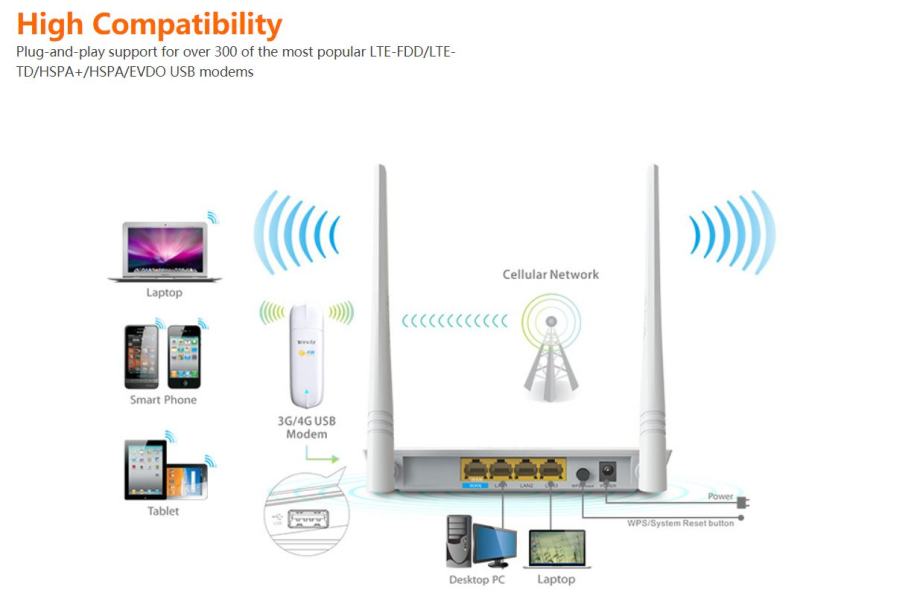 Как подключить роутер tenda 4g630