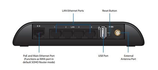 Ubiquiti airrouter hp сброс настроек